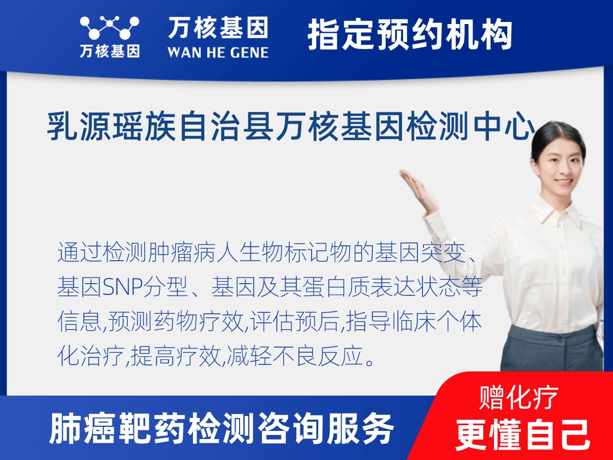 肺癌靶藥70基因檢測